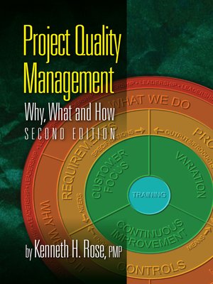 cover image of Project Quality Management